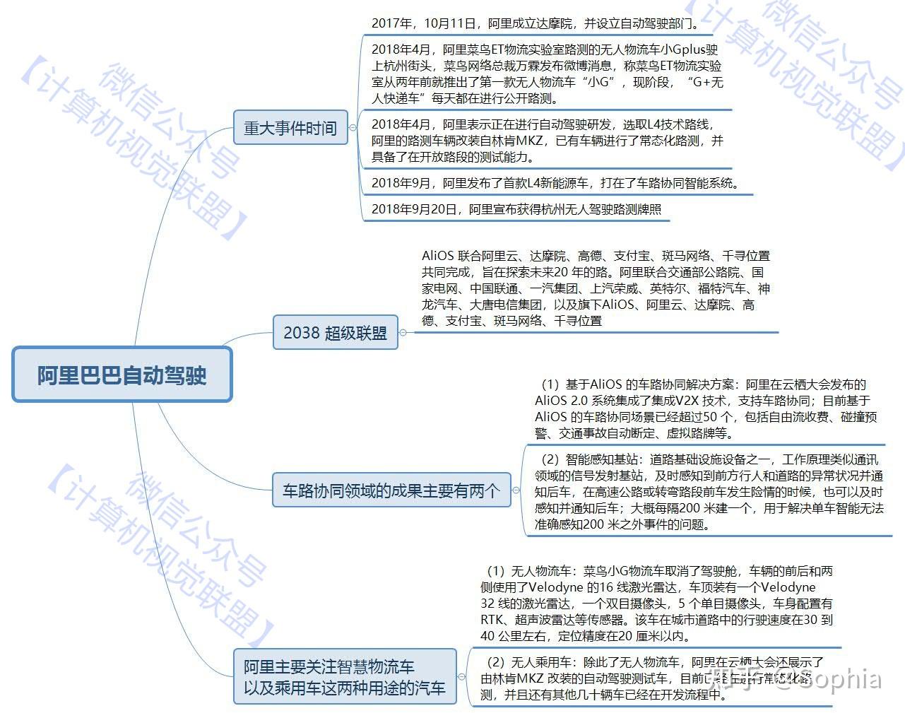 随意看看吧分别是:阿里,奥迪,百度,宝马,奔驰,大众,丰田,福特,腾讯