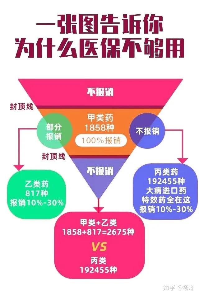 聊一聊武汉的医保报销