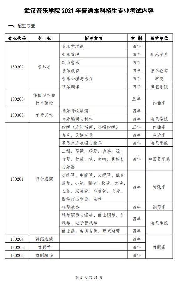 及《关于发布2021年武汉音乐学院普通本科招生曲目库的通知》