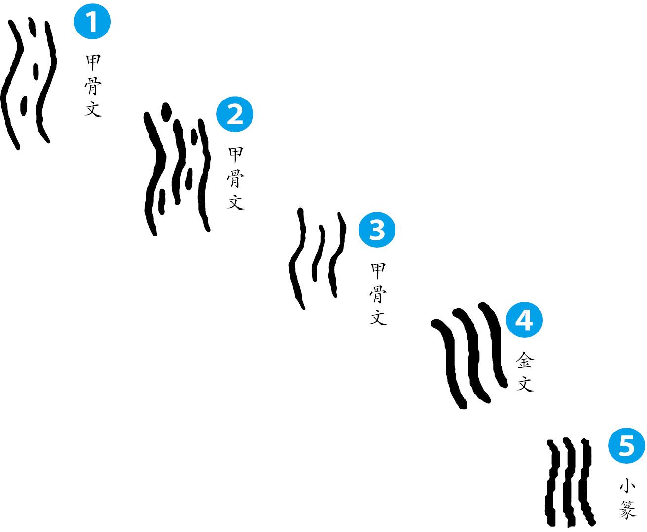 川- 这个字,原来是这个意思·Ⅳ,100 个汉字中的古代