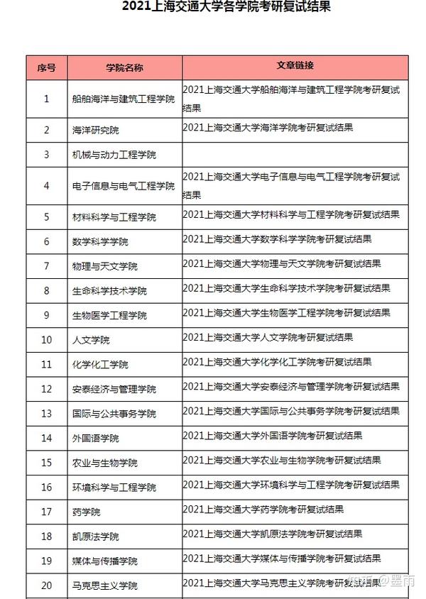 大学考研_上海交大考研真题_鸿知上海交大考研网_上海交大研究生院