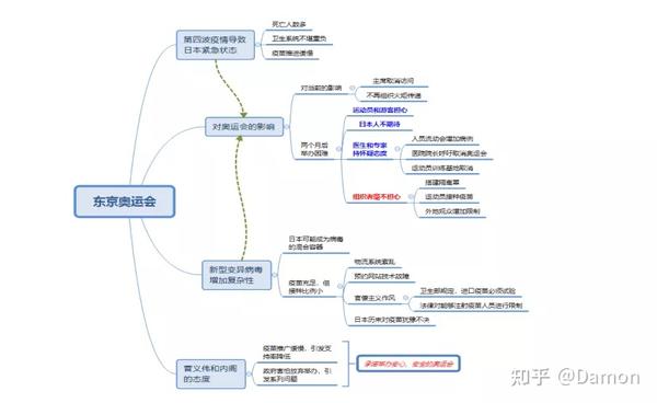 01 导读 主公众号链接 bloomberg去年也翻译过一篇东京奥运会文章