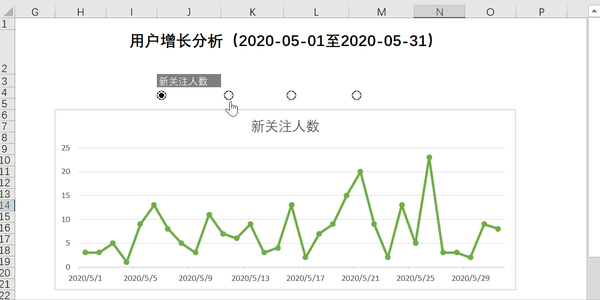 如何制作带按钮的动态折线图