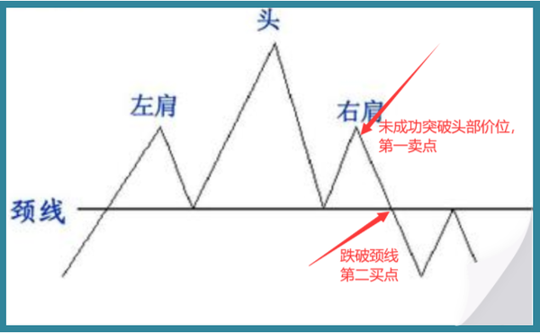 干货k线系列篇二逃顶7种武器