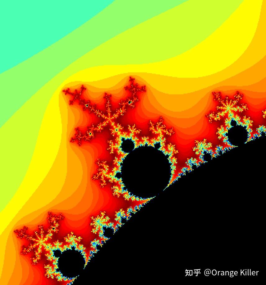 mandelbrotset曼德勃罗集