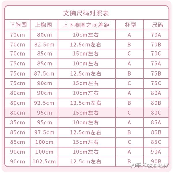 女性如何正确计算自己是什么杯不同杯有什么区别