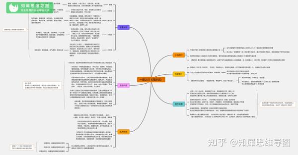 中考常考十一部名著思维导图,必考知识点一图扫清!