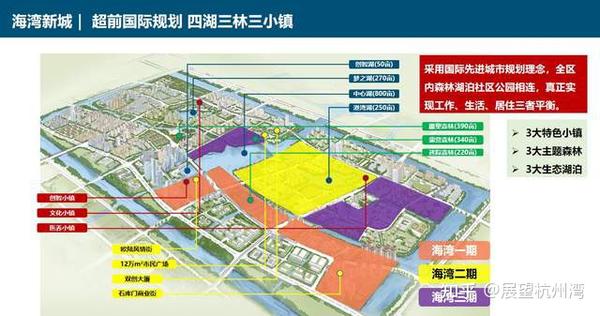 杭州湾新区充满潜能的价值沃土
