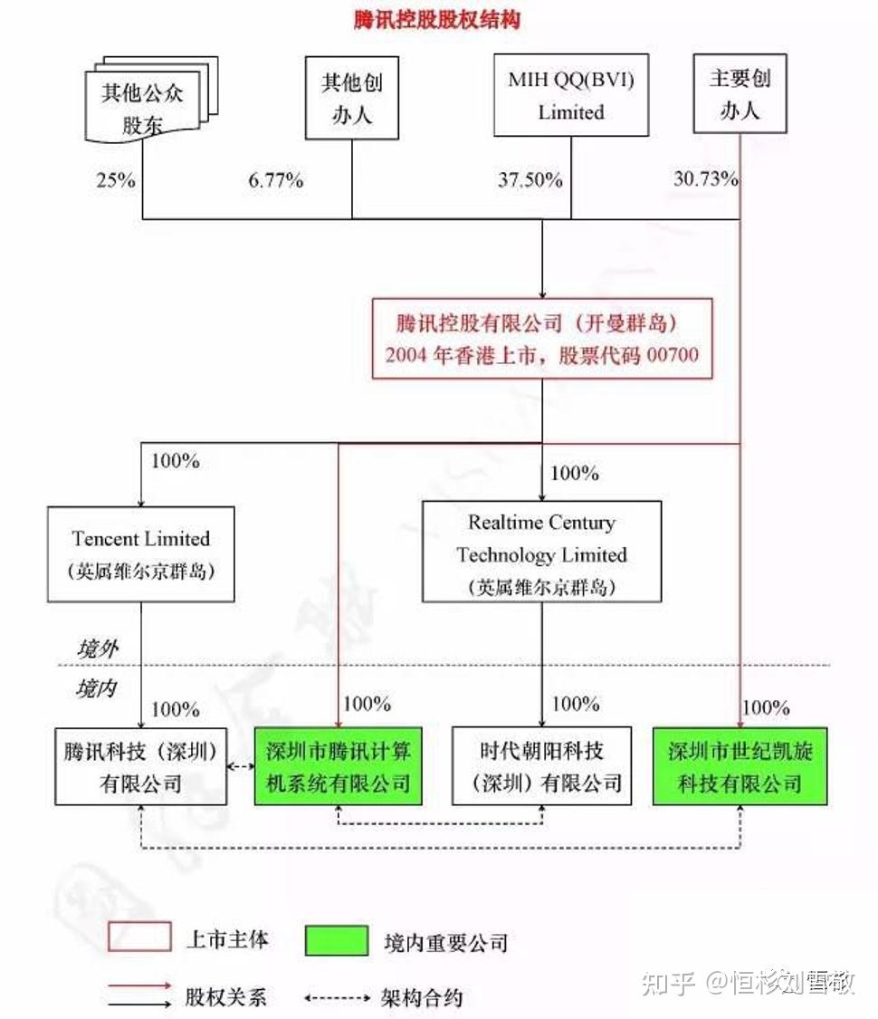 跟腾讯学习vie架构