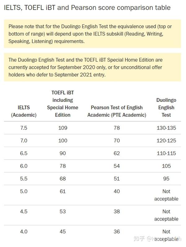 英国部分大学2020年语言课已截止/即将截止日期汇总