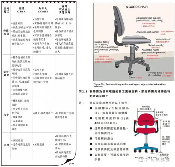 人体工学椅测评 | 人体工学椅品牌深度科普 | 人体工学椅贵吗?