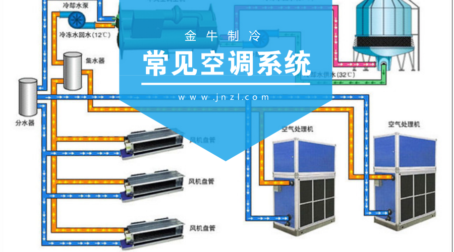 图说我们常见的各种空调系统的特点,快速易懂