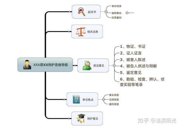 刑事案件如何高效阅卷