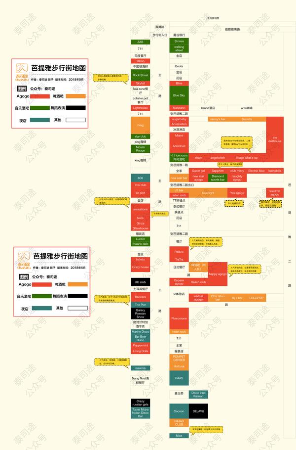 影子花了好几天的时间把芭提雅的娱乐玩法和地图结合了起来,这简直是