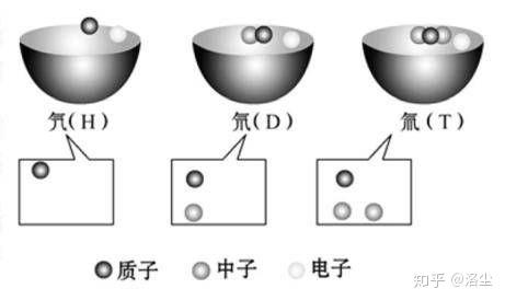 如果发射一个最大的核弹到太阳在内部爆炸后太阳会怎样