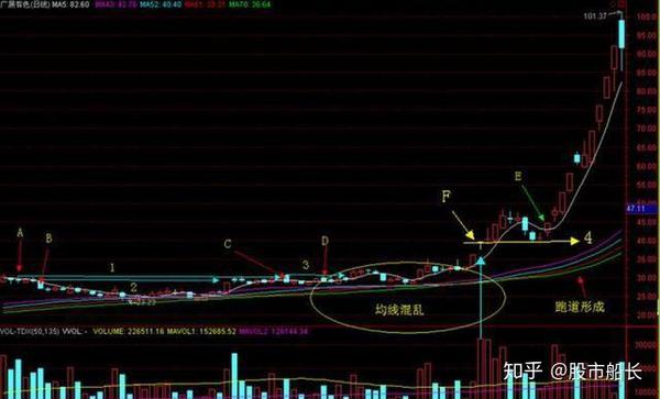 一位顶尖操盘手的箴言:最简单易懂的主升浪战法,别再拉升前下车