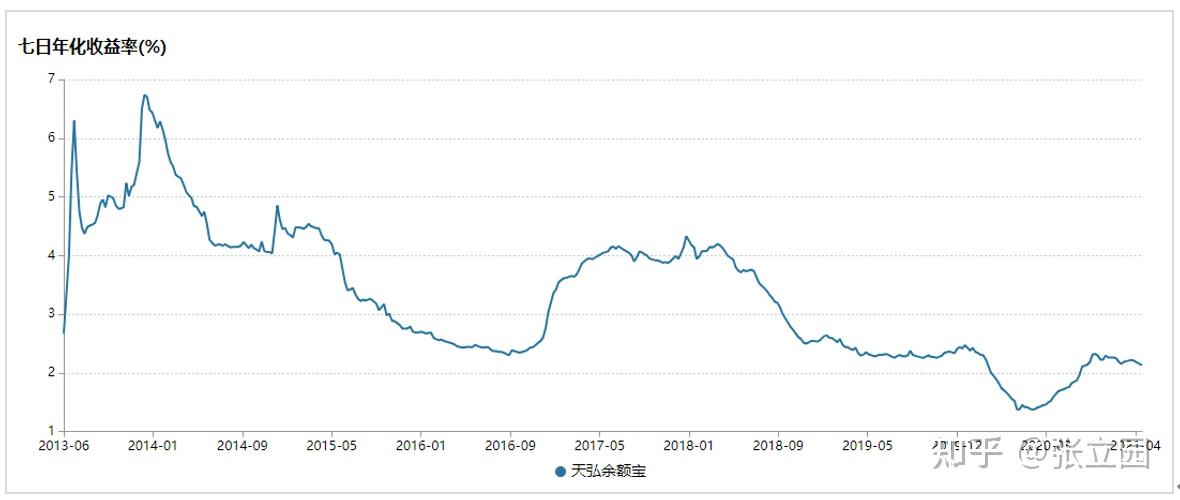 如何应对中国无风险利率不断下降这一现实