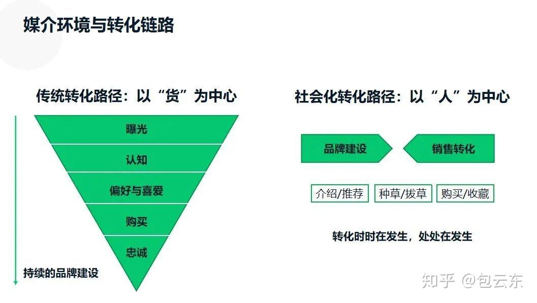 想问下什么是整合营销，如何定义线上整合营销？