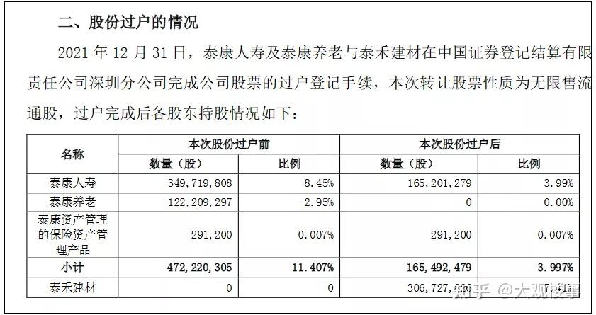 12月以来,泰康系派驻阳光城的2位董事陈奕伦和姜佳立,也随之先后退出