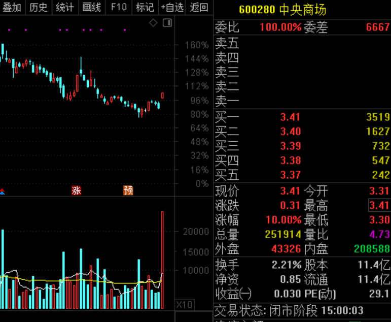 鸿星尔克目前没有上市股票,在新加坡的上市的股票,目前已经处于退市