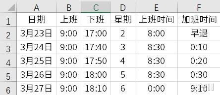 如何设置excel函数使其根据上下班时间自动统计出上班时长加班时长