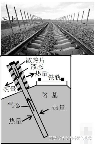 【经典难题——2015年全国一卷文综】——地理青藏高原热棒解析