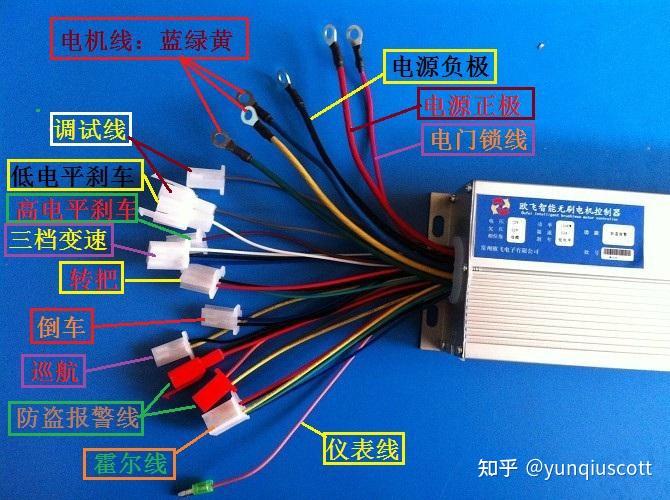 电动车浅析(2)(控制器)