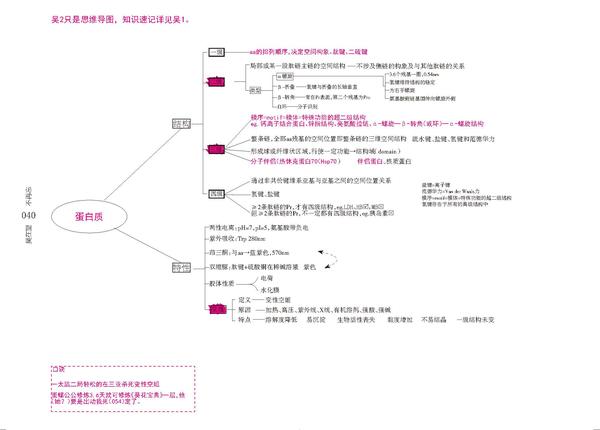 生物化学思维导图-吴在望生化思维导图pdf