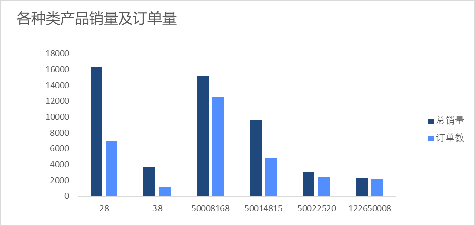 淘宝母婴产品20122015销量数据分析报告