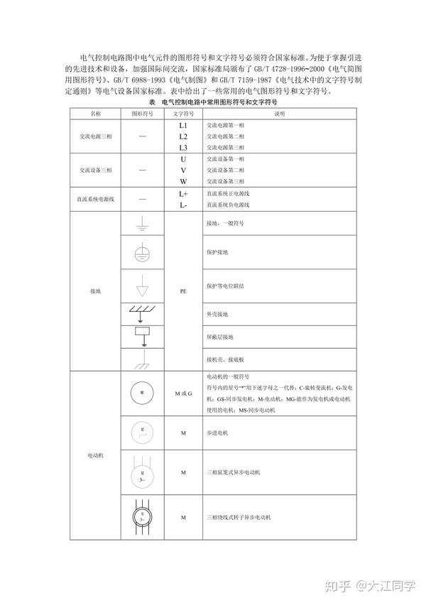 电气控制电路图中电气元件的图形符号和文字符号