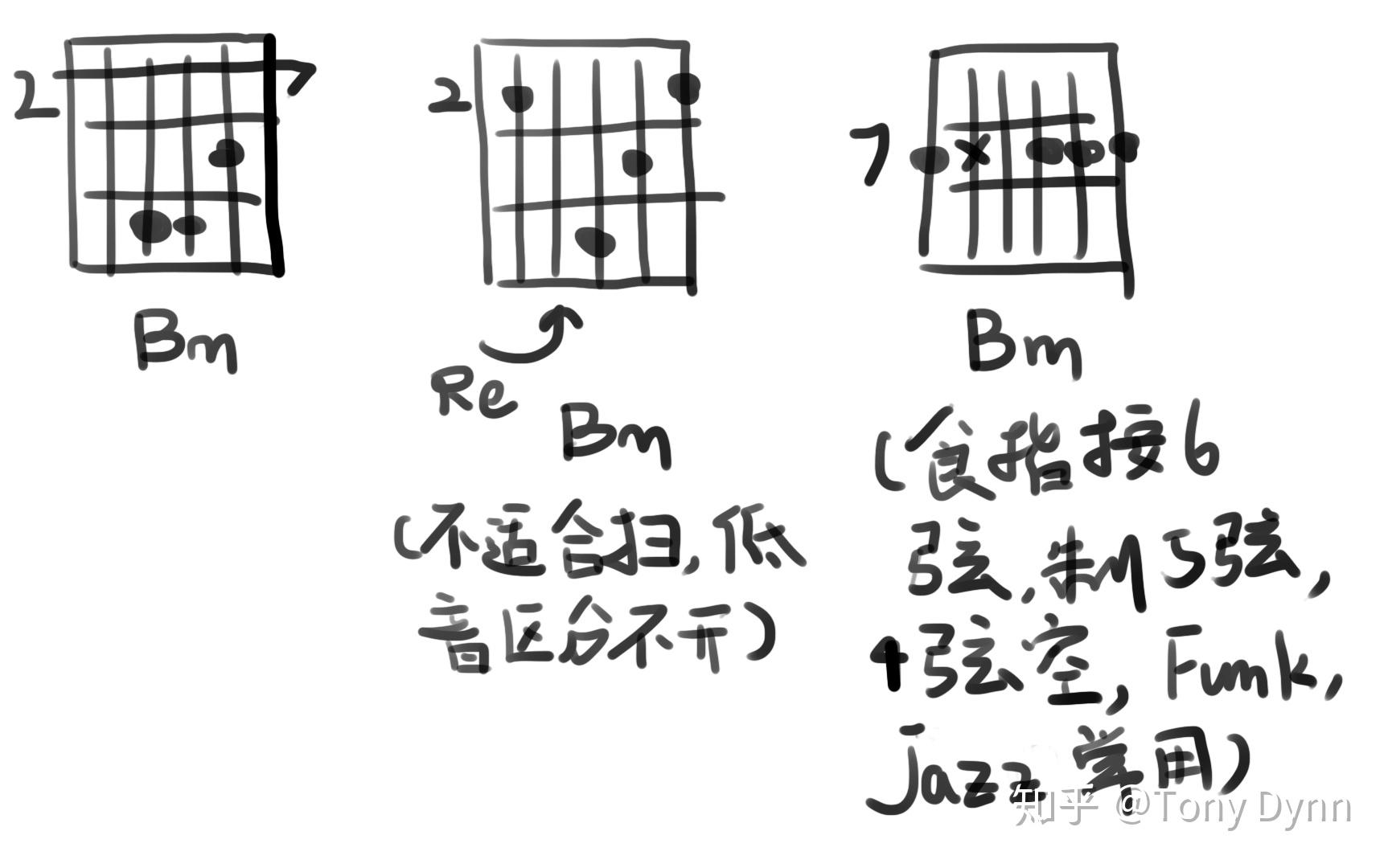 吉他的bm和弦真的练不会可以暂时用什么和弦代替