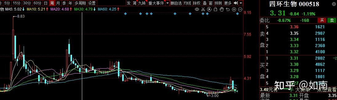 2022年股票规划操作备忘录27