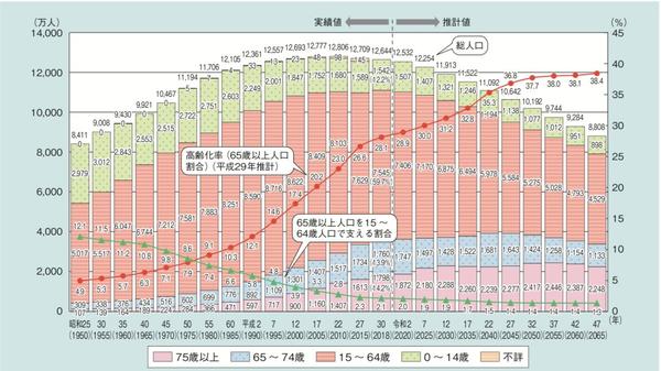 拒绝加班的平成废物,才是日本的未来