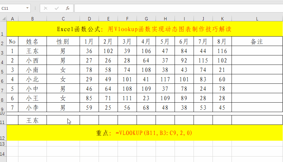 查询函数vlookup的另类实用技巧——动态图表的制作!