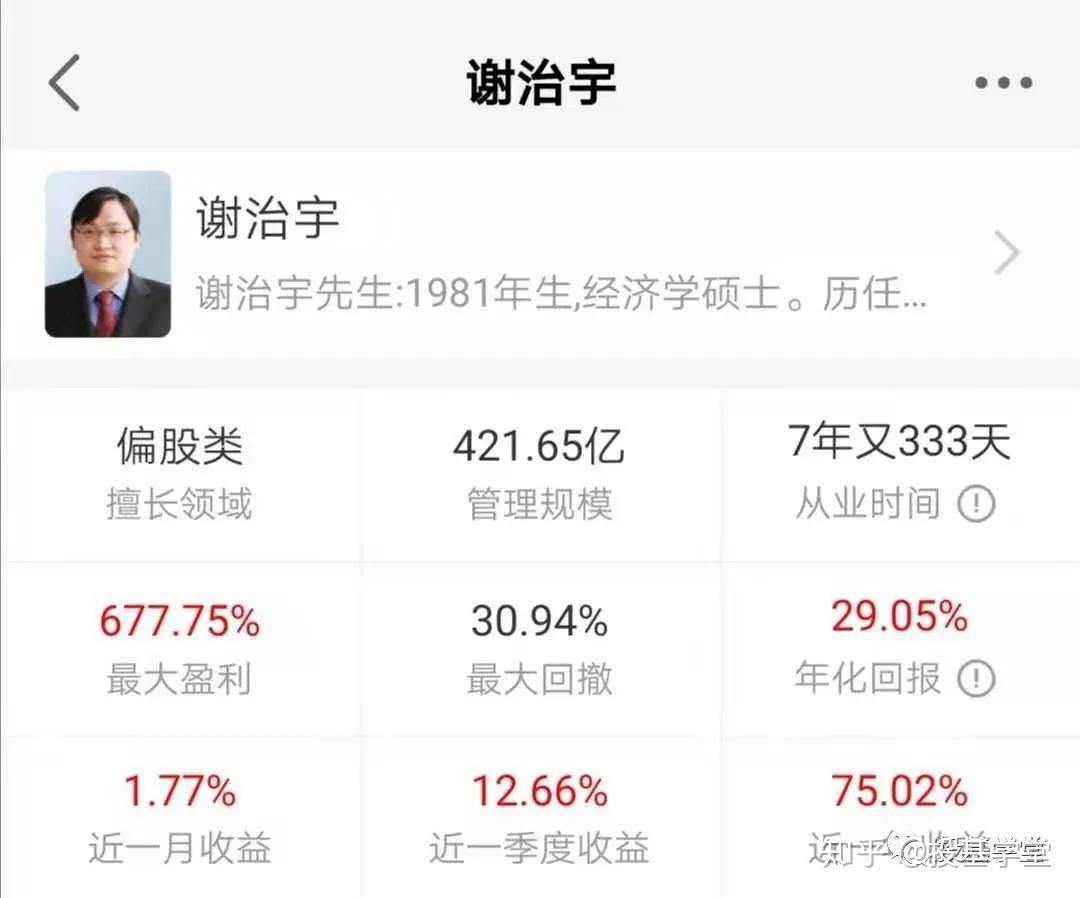 要问哪个基金经理管理的基金任职期间从来没有亏过钱,谢治宇绝对艘换