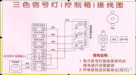 人防通风方式信号箱的接线方法