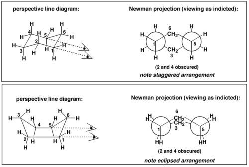 请问环己烷的纽曼投影式怎么画?