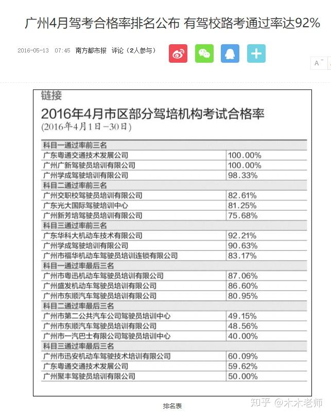 广州驾校可以推广网络吗 知乎