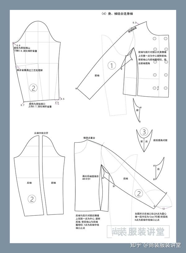 服装制版培训教程 | 连肩袖腋下插角外套