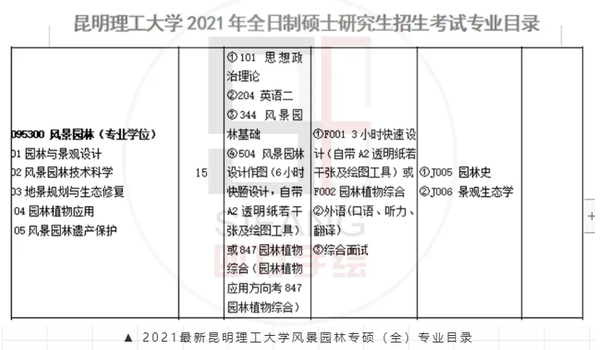 昆明理工大学风景园林考研:昆明理工大学风景园林考研