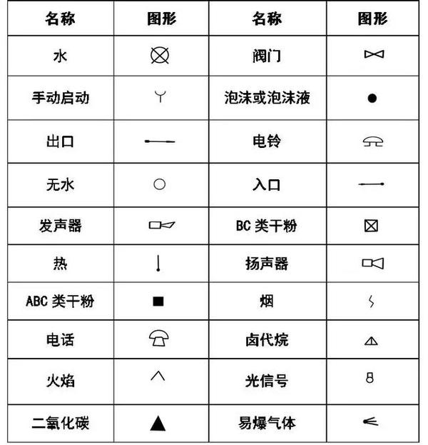 消防工程灭火器符号