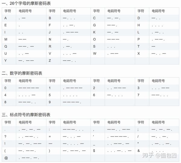 rxjs实现摩斯密码morse