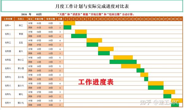 工作进度表(可视化进度条)