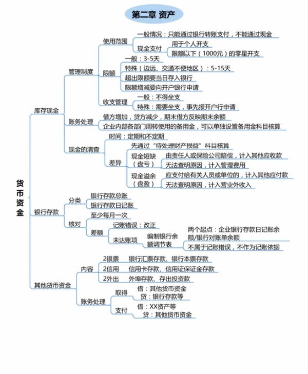 打印出来糊墙上!2021最新初级会计思维导图,条理清晰可打印