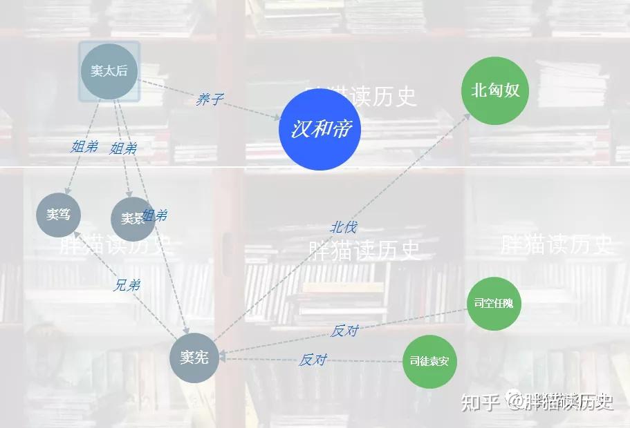 窦宪将征匈奴,三公中的司徒袁安,司空任隗再次发难,劫公济私,朝廷还有