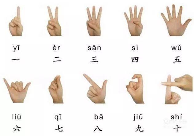 1,表示数字的手势 日本表示数字的手势和我们不同,但1-5的表示方法是