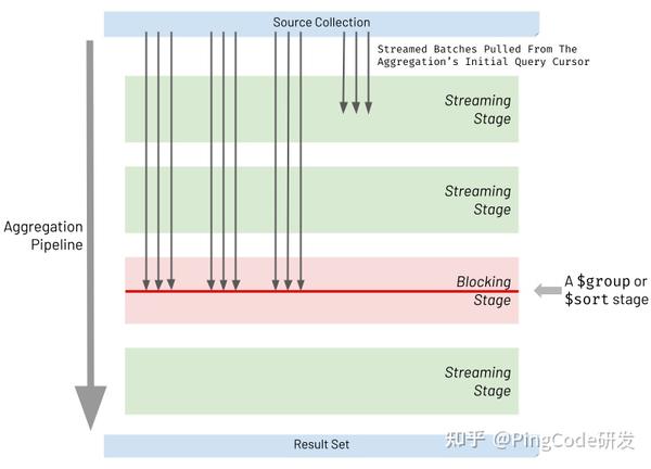 Mongodb Aggregate