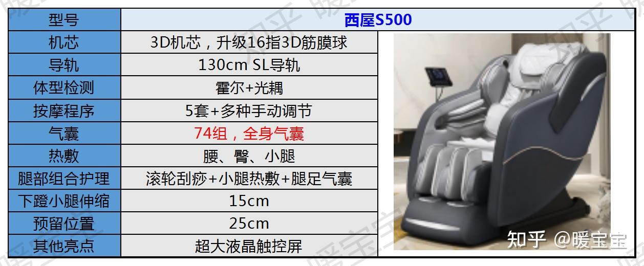 万元级按摩椅如何选奥佳华x9荣泰a60傲胜860西屋s500哪一款更适合自己