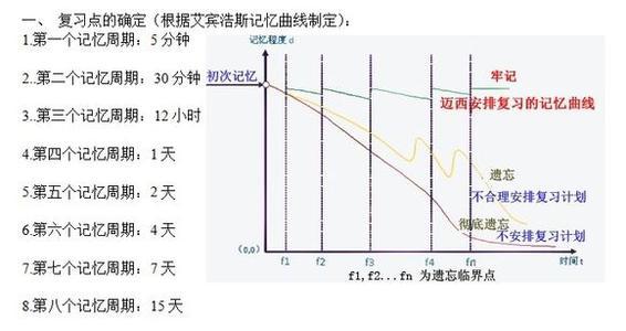 有哪些相见恨晚的英语口语练习方法