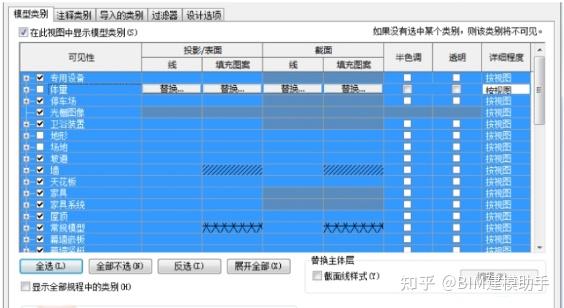 Bim Revit